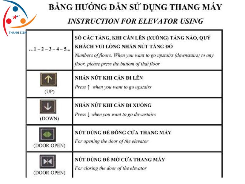 Bảng hướng dẫn sử dụng bảng điều khiển thang máy