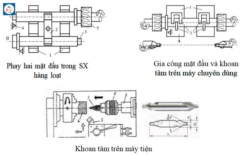 Tất tần tật về gia công chi tiết máy - ảnh 4
