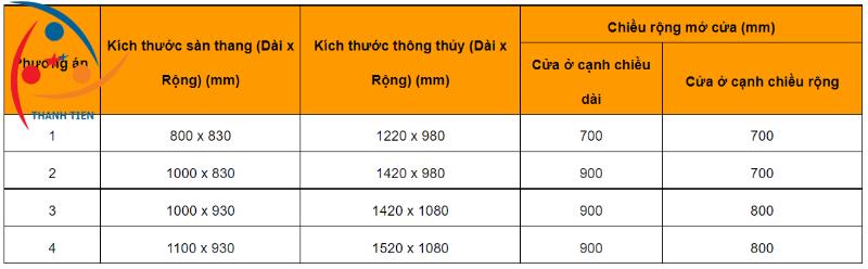 Thông số kỹ thuật & kích thước thang máy gia đình mini 