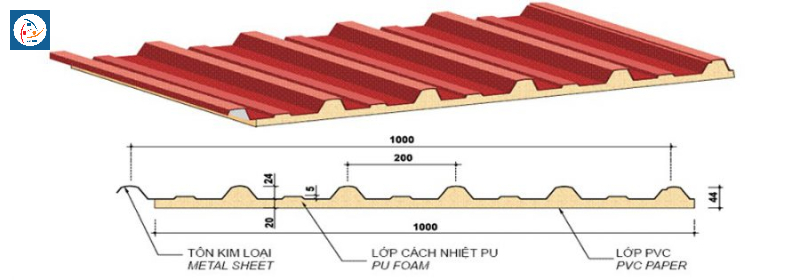 Tổng quan về Tôn: Khái niệm, Đặc điểm, Ứng dụng - ảnh 3