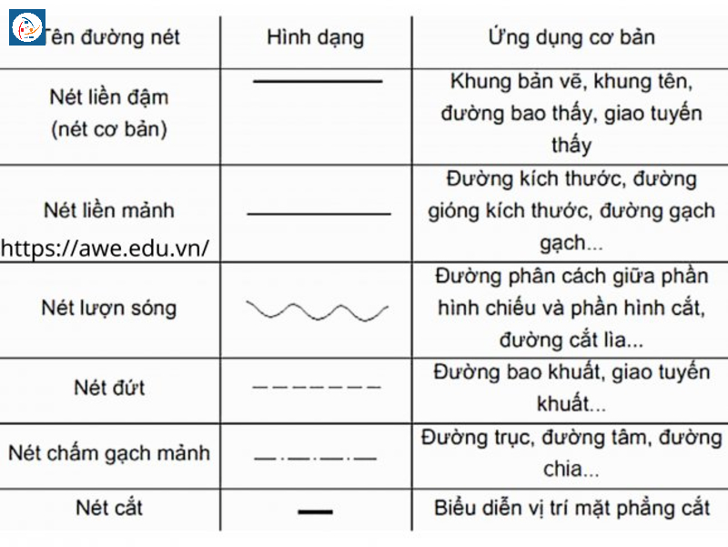 bản vẽ kỹ thuật - ảnh 4