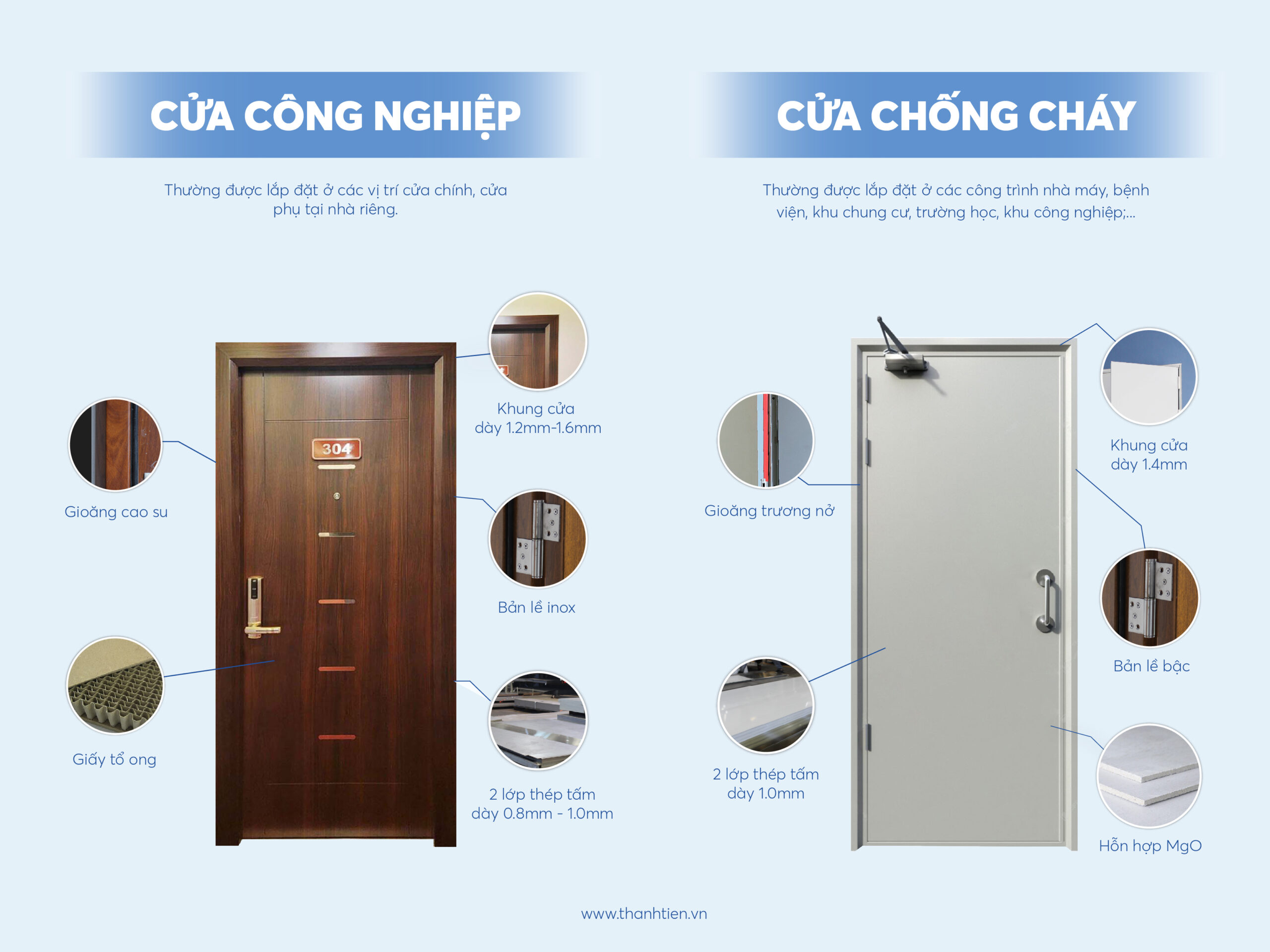 Sự khác nhau giữa cửa thép công nghiệp và cửa thép chống cháy Thành Tiến 