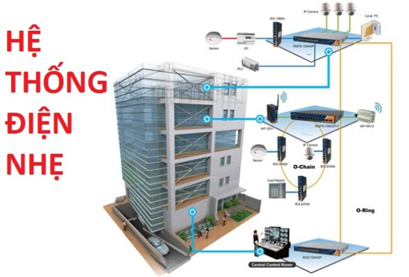 Hệ thống điện nhẹ là gì?