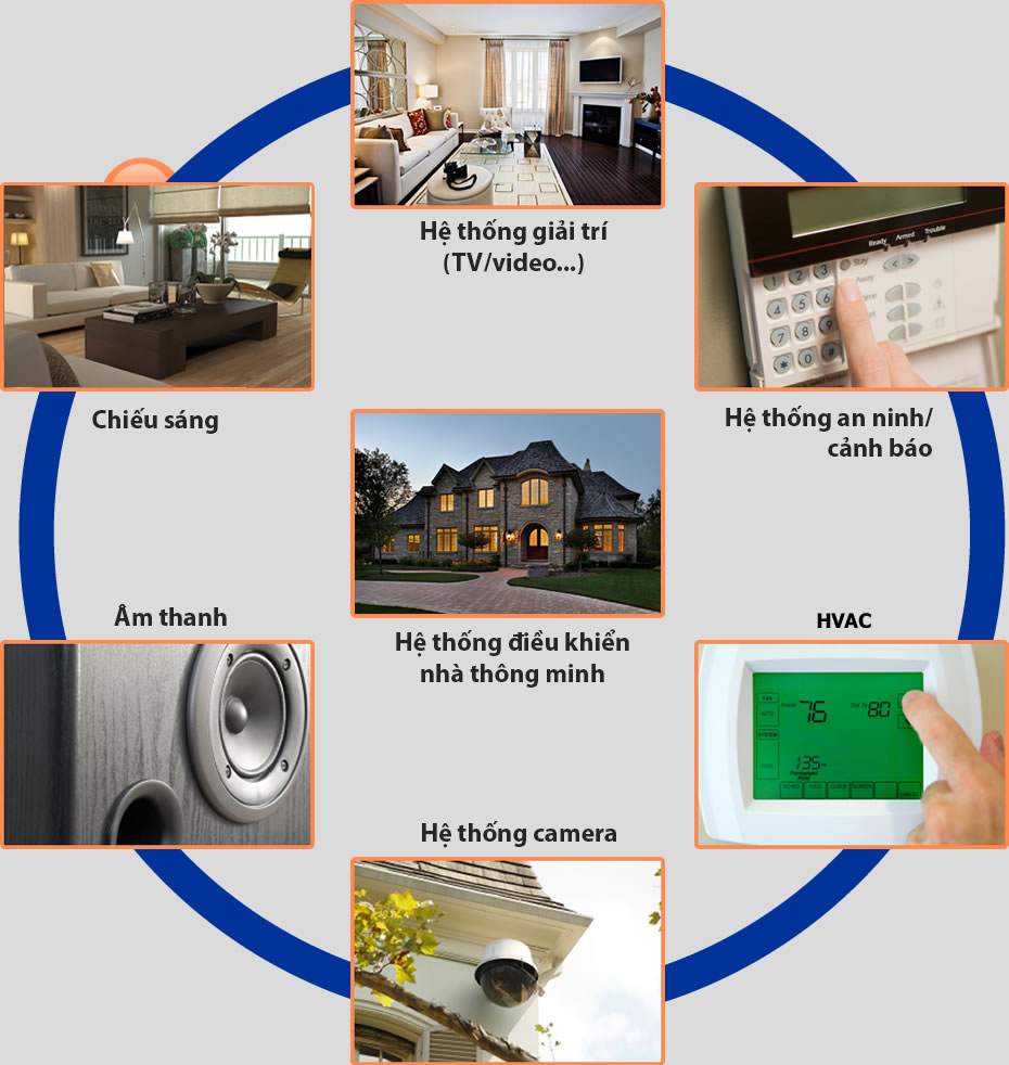 Ứng dụng hệ thống điện nhẹ trong đời sống