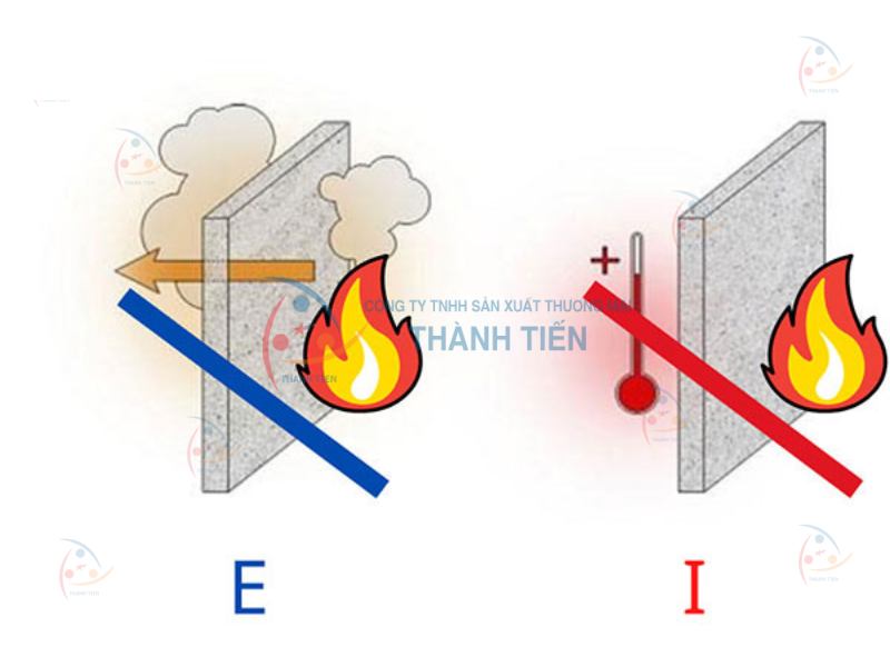 Tiêu chuẩn EI là gì?